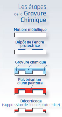 Gravure Chimique Pour Marquage Metal Martin Technologies Gravure Chimique Pour Marquage Metal Martin Technologies
